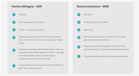 Shingrix Nova Vacina Contra Herpes Zoster Cobreiro