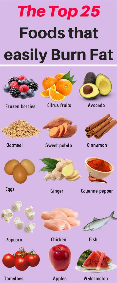 Fat Burning Foods For Women 20 Best Fat Burning Foods Weight Loss Foods That Burn Fat Fat