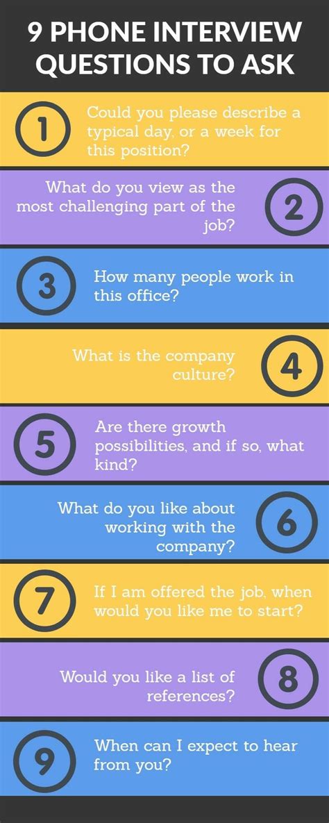 More questions to ask your interviewer about the company: 9 Phone Interview Questions and Tips To Get Your Foot In ...