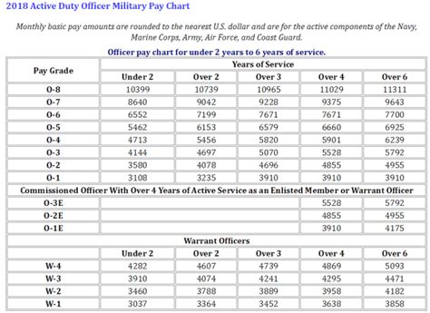 Army Reserve Pay Table 2017