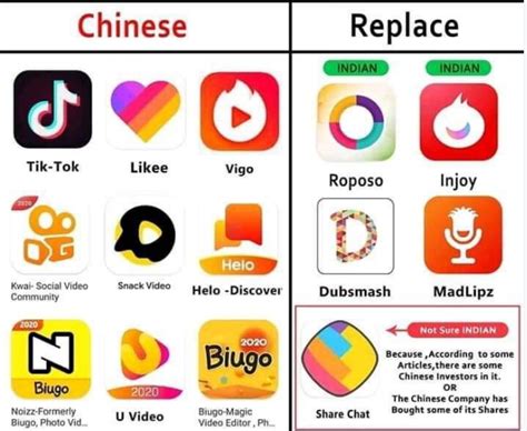 Top 10 Banned Chinese Apps And Their Options Irisdigitals