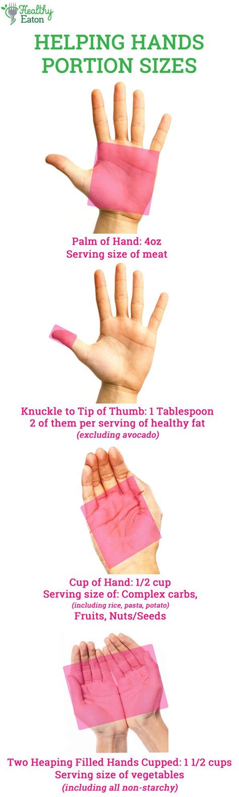 Quick Guide Using Hands To Help With Serving Size Portion Control To