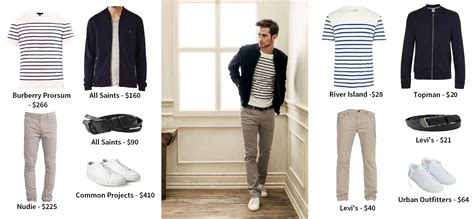 Two Budgets One Look Nautical Prep 173 Vs 1151 Frugal Male