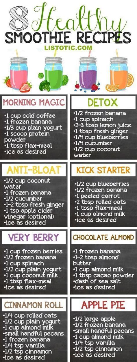 Healthy Smoothie Recipe Healthysnacksweightloss Smoothie Recipes For