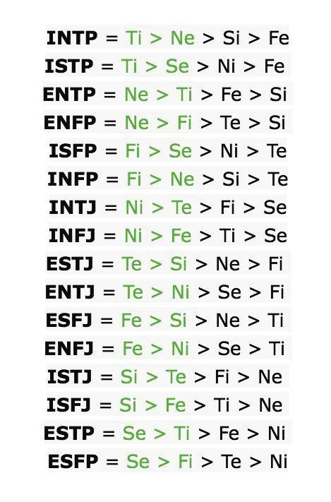 All About Mbti — Mbti ~ How To Self Type