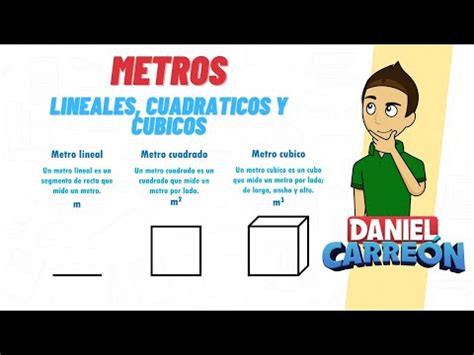 Conversión de metros cúbicos a metros cuadrados La clave para medir