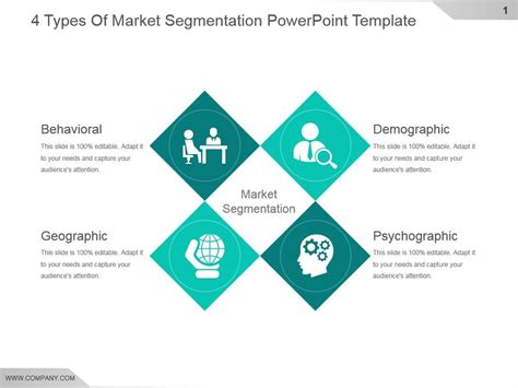 4 Types Of Market Segmentation Powerpoint Template Powerpoint