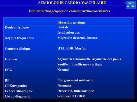 Certaines complications sont des urgences, chirurgicales, pour retirer. PPT - SEMIOLOGIE FONCTIONNELLE CARDIAQUE PowerPoint ...