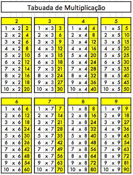 15 Tabuadas De Multiplicação Do 1 Ao 10 Para Imprimir Completa