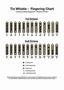 Tin Whistle Chart Pdf Download Professional Composers