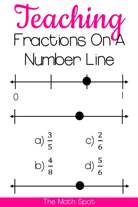 Teaching Fractions On A Number Line The Math Spot