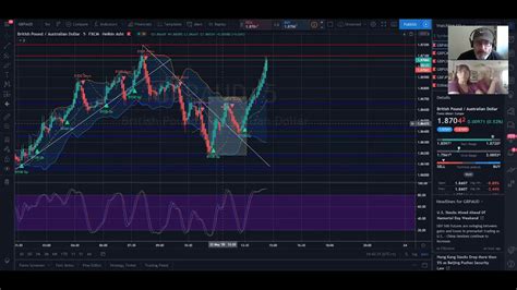 A Real And Frank Live Forex Trade Talk Through On Gbpaud Youtube