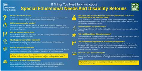 The new SEND Code of Practice approved by Parliament! See our co