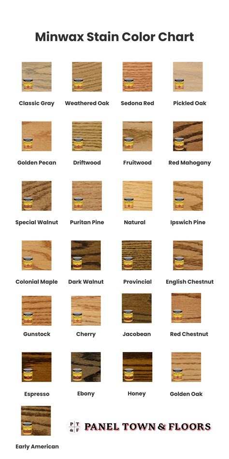 Minwax Wood Finish Penetrating Stain Panel Town Floors