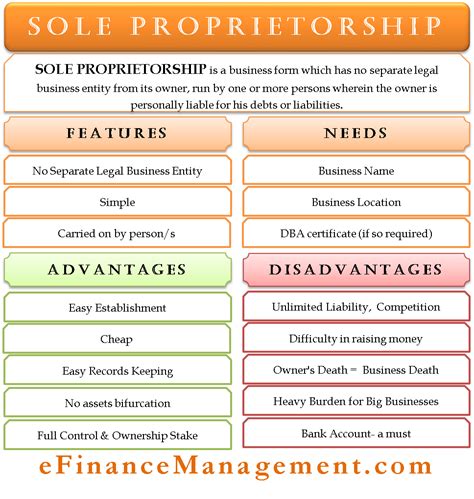 One of the characteristics of a sole proprietorship is that it is managed by the owner himself, due to small in size of business. Sole Proprietorship | Meaning,Features,Needs,Advantages ...
