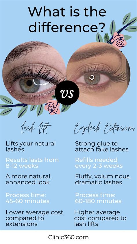 Whats The Difference Between A Lash Lift And Eyelash Extensions