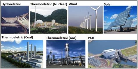 Examples of sources of electricity generation Source: Schettino (2013