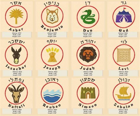 What are the 12 tribes of israel from the bible? Twelve Tribes - Circle Symbols | 12 tribes of israel ...