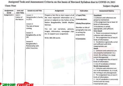 Better english literacy skills series is: Class 9 Assignment Answer 2nd Week English, Biology ...