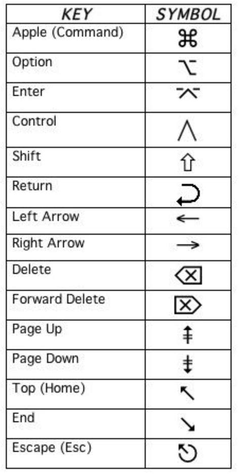 Printable Mac Keyboard Symbols Chart The Symbols In The Key