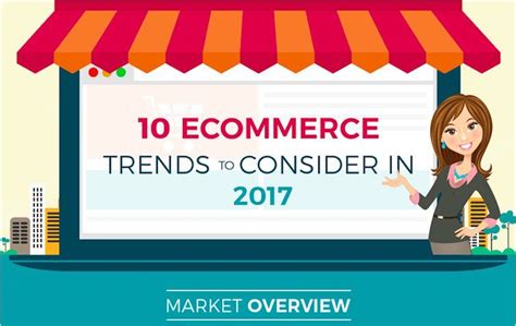 E Commerce Nation On Twitter Ecommerce Infographic Infographic