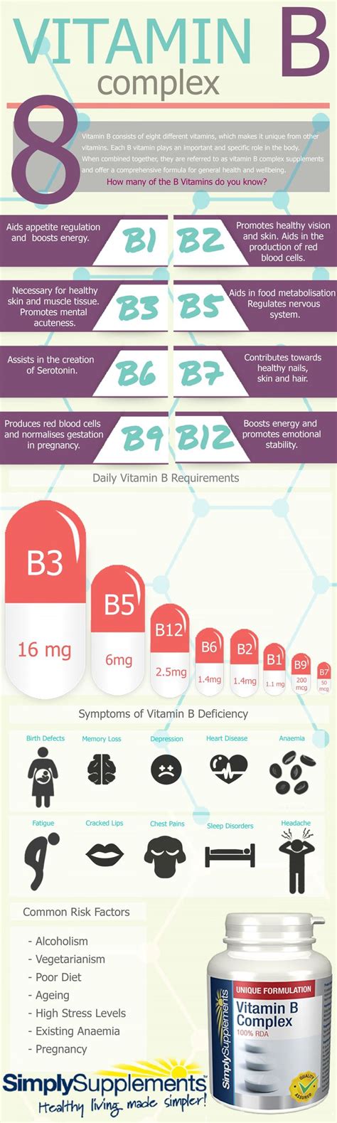 Also another vitamin b complex benefits is alleviating of stress and anxiety. 12 melhores imagens de Health Benefits and uses of Vitamin ...
