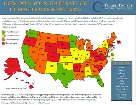 Human trafficking is a $150 billion global industry. Report card rates states on human trafficking issues; Tenn ...