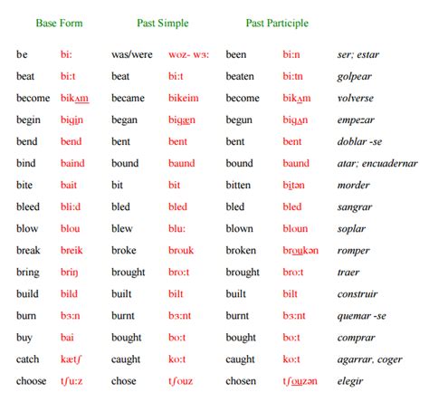Lista De Verbos Irregulares En Ingles Pasado Simple