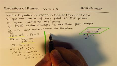 Ax + by + cz = d, where a, b, c, and d are real numbers. Vector Equation of Plane in Scalar Product Form with ...