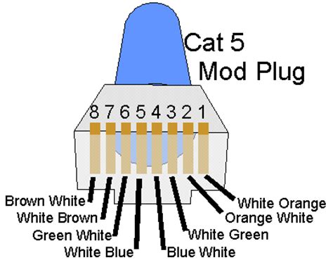 Cat 8 cables have now been released and provide a huge step up in data rate / bandwidth. Cat 5 Mod Plug Pinout