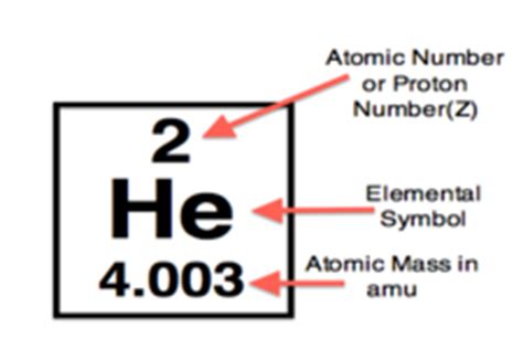Opinions on Atomic number