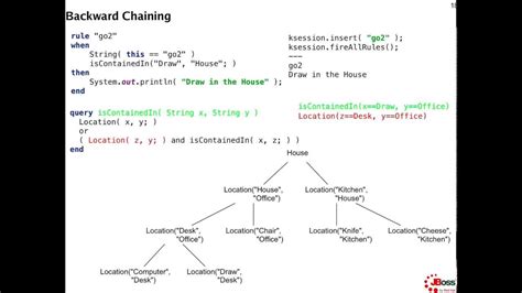 Backward chaining, forward chaining, and total task chaining. Backward Chaining with Drools - YouTube