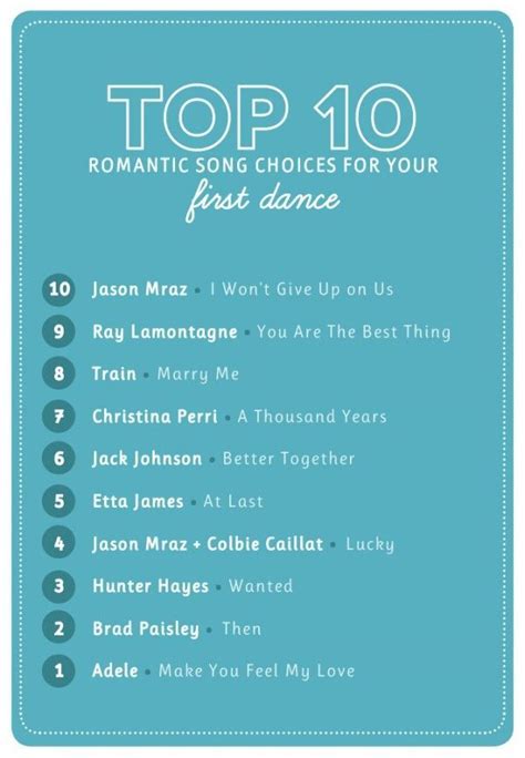 We hope it helps make your wedding the very best it can. Popular Wedding First Dance Songs | First dance songs ...