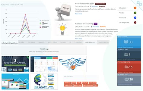 An intranet is a computer network for sharing information, collaboration tools, operational systems, and other computing services within an organization, usually to the exclusion of access by outsiders. Intranet Portal - Infinity ECM