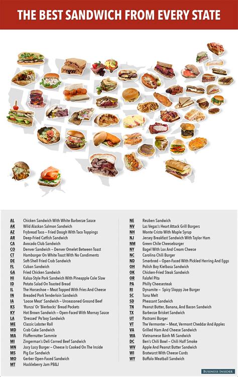 This Map Shows The Best Sandwich From Every State Business Insider