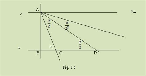 La Geometria Euclidea