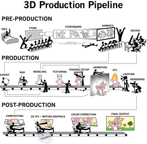 3d Animation Pre Production Animation Tutorial Game Design