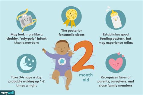 Your Month Old Baby Development Milestones