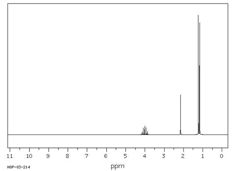 Si Nmr Spectra Of Ethanol Extracted Sba Nh With Different My Xxx Hot Girl