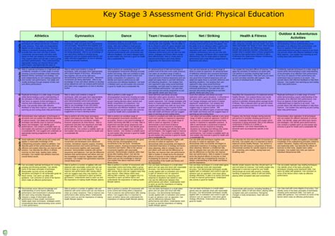 Ks3 Assessment Grid Levels 1 9 Teaching Resources