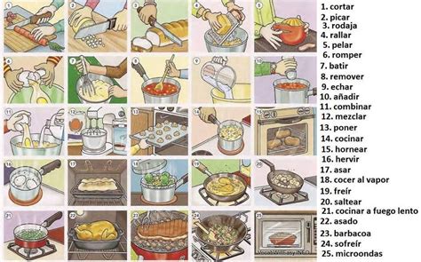 ¡enseñarles vocabulario para cocinar es el primer paso para pasar muchos momentos divertidos en familia! la cocina | Recetas en español, Clase de inglés y Aprender ...