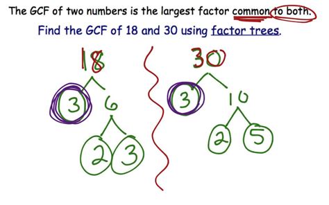 Finding Greatest Common Factor Gcf Youtube