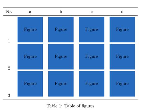 Texlatex How To Generate A Table Of Figures Math Solves Everything