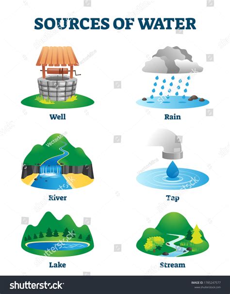 104674 Source Of Water Images Stock Photos And Vectors Shutterstock