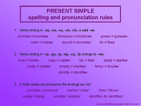 Simple Present Spelling And Pronunciation By