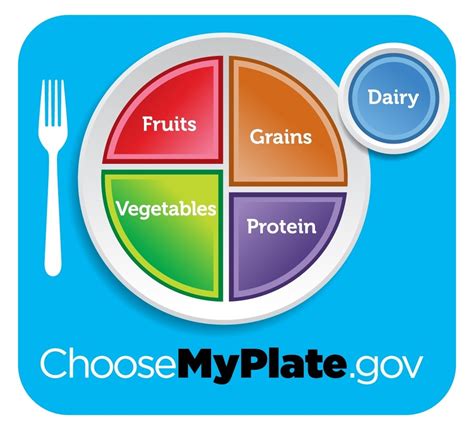 Healthy Eating Plate Vs Usdas Myplate The Nutrition Source