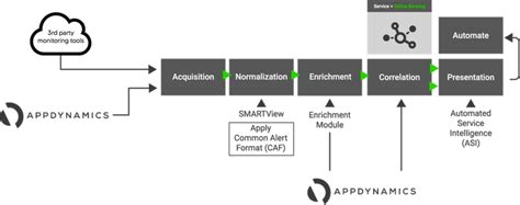 Interlink Software Aiops Platform Appdynamics Marketplace