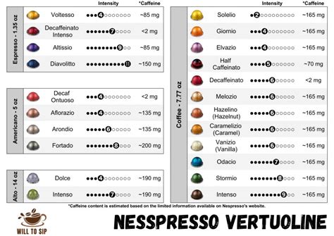 Nespresso Caffeine Content For Vertuo Original Pods Complete Guide