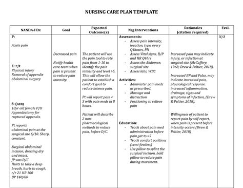 Nursing Care Plan For Acute Pain Related To Surgical