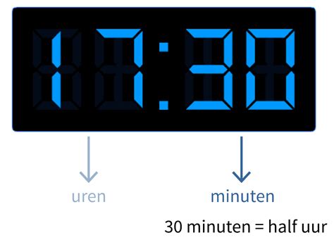 Halve Uren Aflezen Op De Digitale Klok